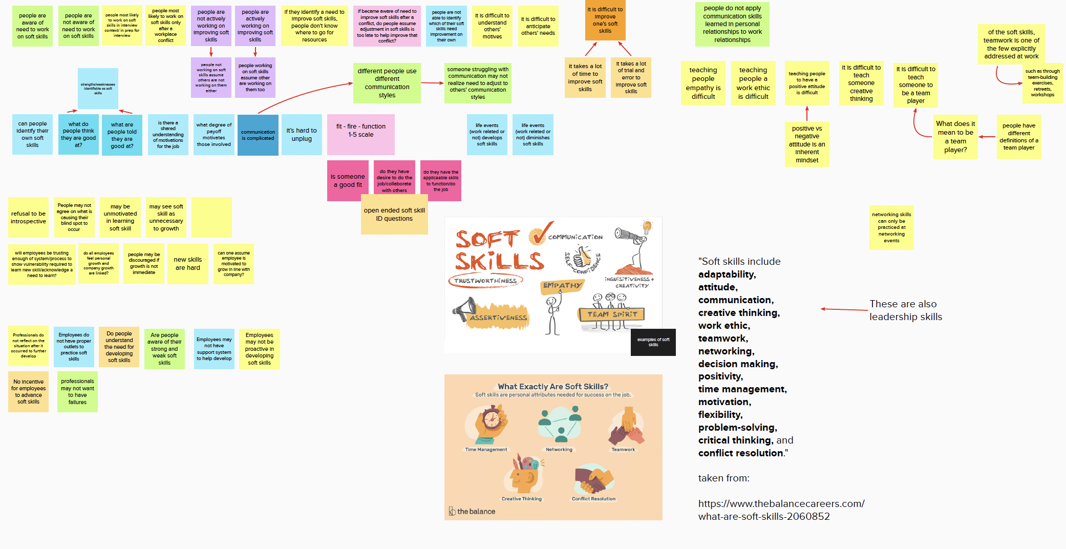 Problem Space Diagram